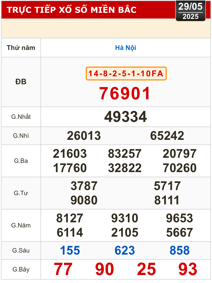 Kết quả xổ số hôm nay, 29-5: Tây Ninh, An Giang, Bình Thuận, Bình Định, Hà Nội...- Ảnh 3.
