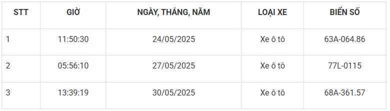 Mới nhất: 85 phương tiện mang biển số sau nhanh chóng nộp phạt nguội theo Nghị định 168- Ảnh 11. Mới nhất: 85 phương tiện mang biển số sau nhanh chóng nộp phạt nguội theo Nghị định 168- Ảnh 11.