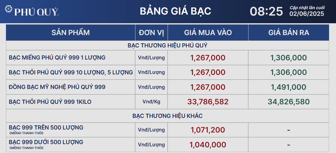 Giá bạc hôm nay 2/6: ổn định trong phiên đầu tuần- Ảnh 1. Giá bạc hôm nay 2/6: ổn định trong phiên đầu tuần- Ảnh 1.