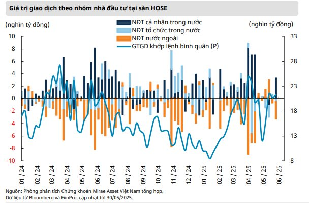 Sự phân hóa đang hiện hữu, VN-Index có thể điều chỉnh về vùng 1.310 điểm trước khi bật tăng trở lại- Ảnh 1.