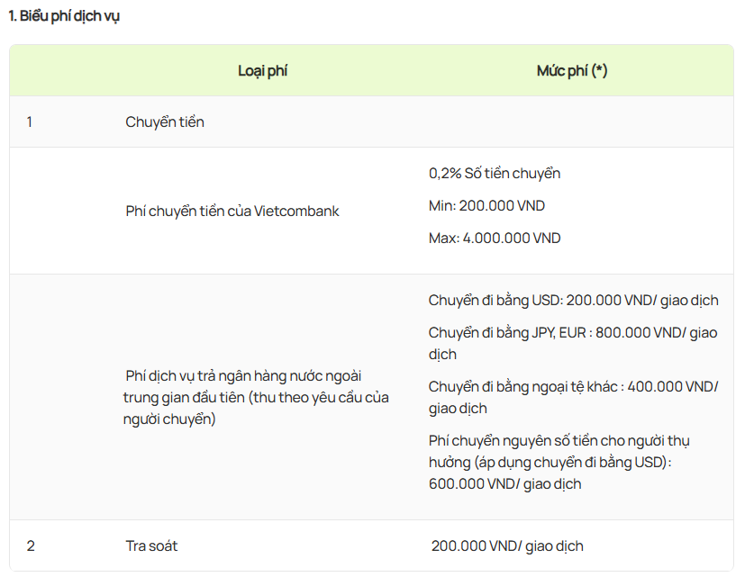 MỚI NHẤT: Các thông báo quan trọng từ ngân hàng tuần qua, khách hàng cần cảnh giác với chiêu thức lừa đảo mới!- Ảnh 2.