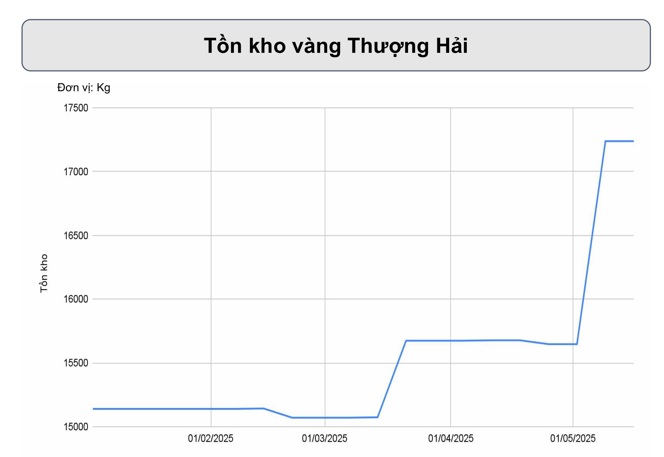 Điều gì ảnh hưởng đến vàng tuần này?- Ảnh 2. Điều gì ảnh hưởng đến vàng tuần này?- Ảnh 2.