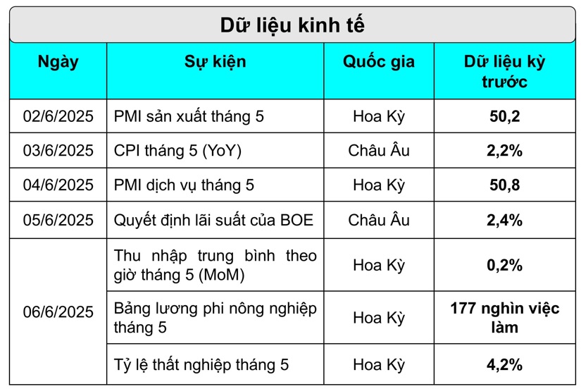 Điều gì ảnh hưởng đến vàng tuần này?- Ảnh 4. Điều gì ảnh hưởng đến vàng tuần này?- Ảnh 4.