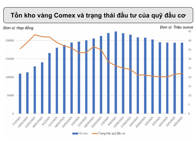 Điều gì ảnh hưởng đến vàng tuần này?- Ảnh 3. Điều gì ảnh hưởng đến vàng tuần này?- Ảnh 3.