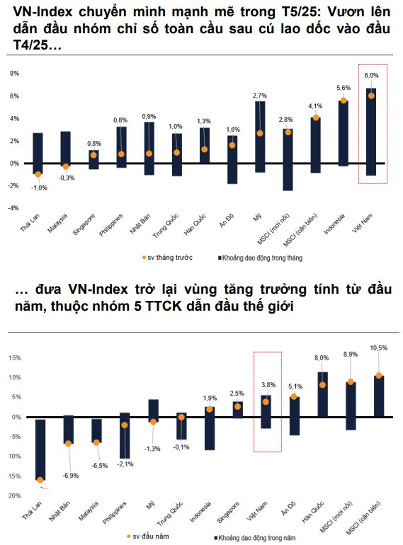 VN-Index có thể vượt mốc 1.500 điểm trong năm nay, VNDirect điểm tên 3 nhóm cổ phiếu sẽ hút tiền- Ảnh 1.