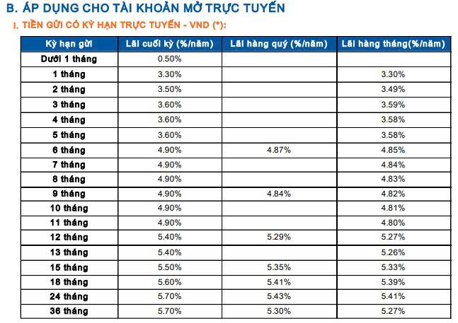 Lãi suất ngân hàng Sacombank mới nhất tháng 6/2025: Mức cao nhất là 5,9%/năm- Ảnh 2.