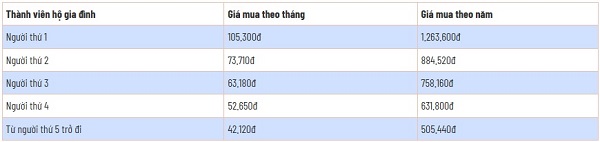 Nóng: Bảo hiểm xã hội Việt Nam ra thông báo khẩn về thông tin "tăng mức đóng BHYT từ ngày 1/7/2025"- Ảnh 2.