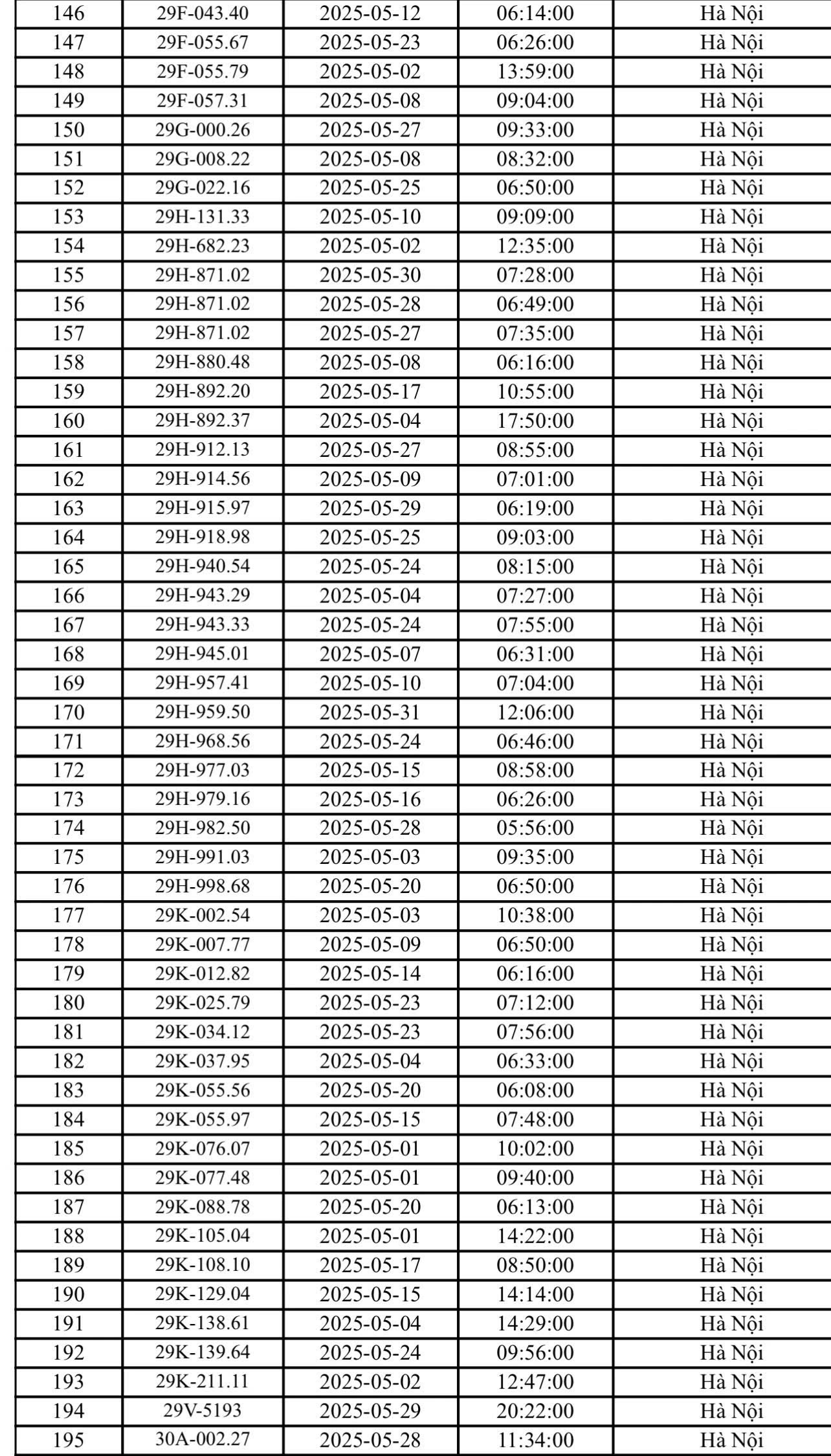 451 xe mang biển số sau nhanh chóng nộp phạt nguội theo Nghị định 168- Ảnh 4. 451 xe mang biển số sau nhanh chóng nộp phạt nguội theo Nghị định 168- Ảnh 4.