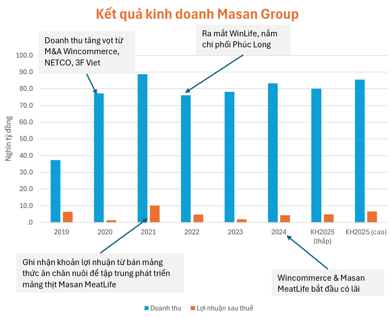 Masan Group tái bổ nhiệm CEO Danny Le nhiệm kỳ 2: Tiếp tục chiến lược gia tăng thị phần của nền tảng tiêu dùng - bán lẻ tích hợp- Ảnh 1. Masan Group tái bổ nhiệm CEO Danny Le nhiệm kỳ 2: Tiếp tục chiến lược gia tăng thị phần của nền tảng tiêu dùng - bán lẻ tích hợp- Ảnh 1.