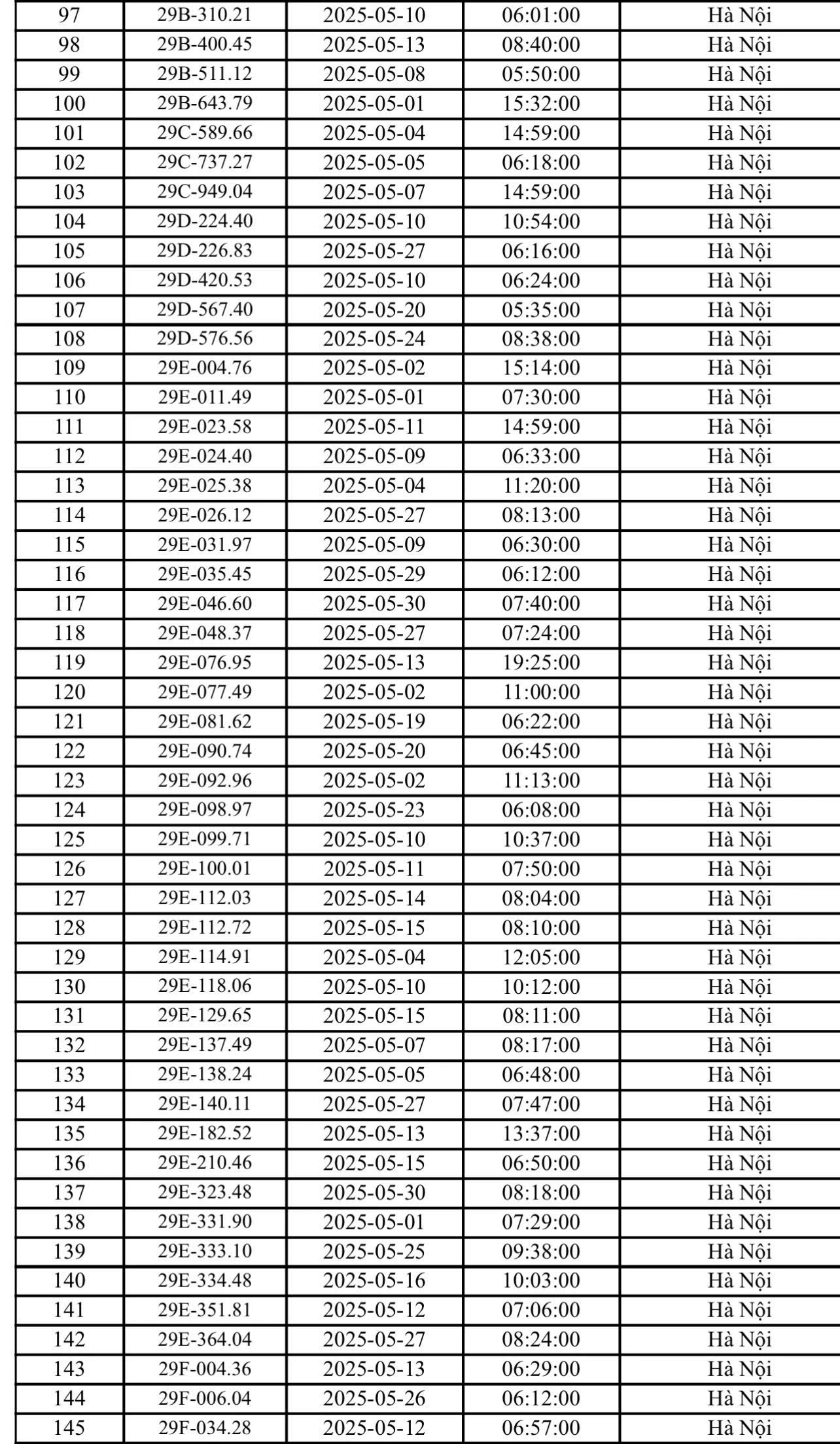 451 xe mang biển số sau nhanh chóng nộp phạt nguội theo Nghị định 168- Ảnh 3. 451 xe mang biển số sau nhanh chóng nộp phạt nguội theo Nghị định 168- Ảnh 3.
