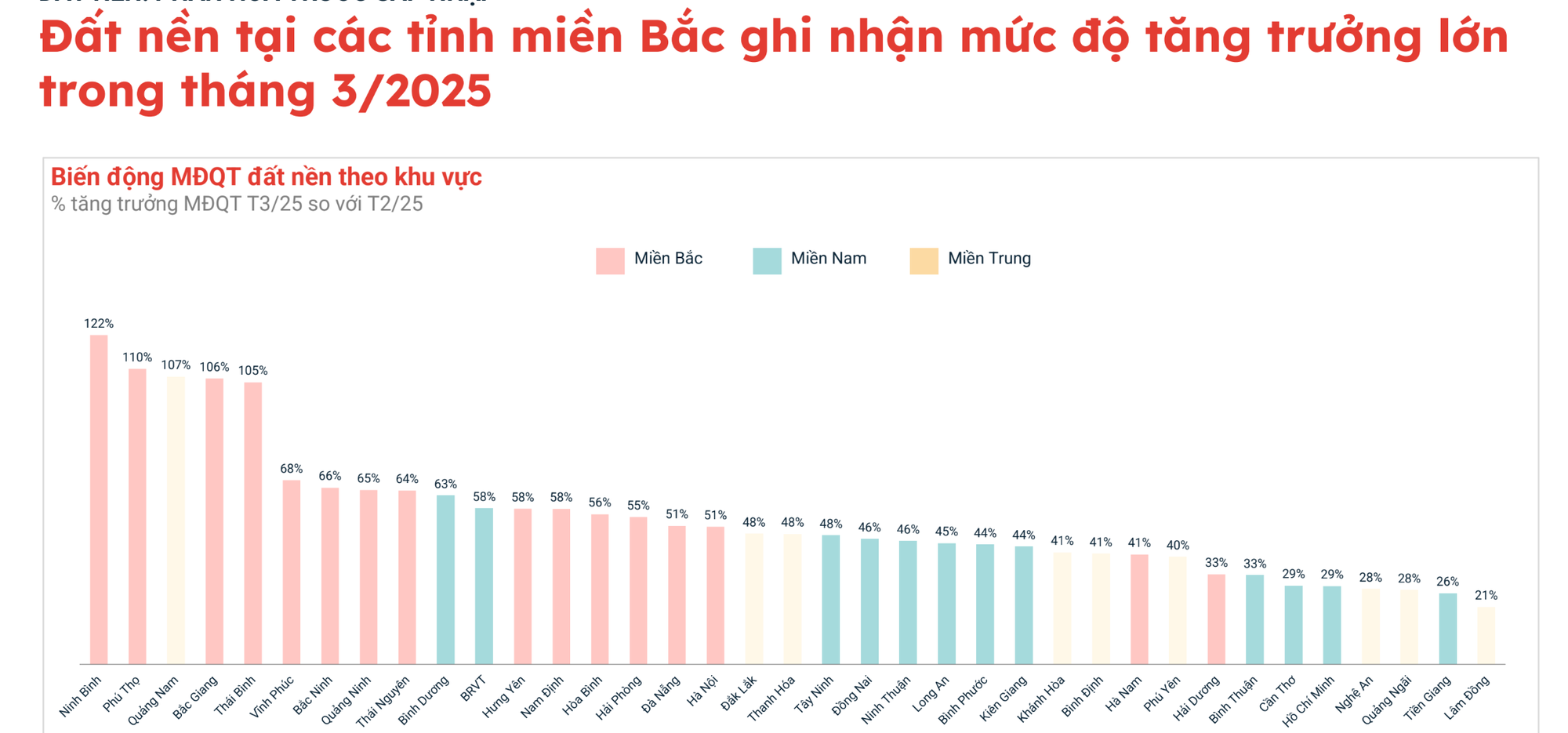Chuyện gì đang xảy ra với thị trường đất nền?- Ảnh 2. Chuyện gì đang xảy ra với thị trường đất nền?- Ảnh 2.