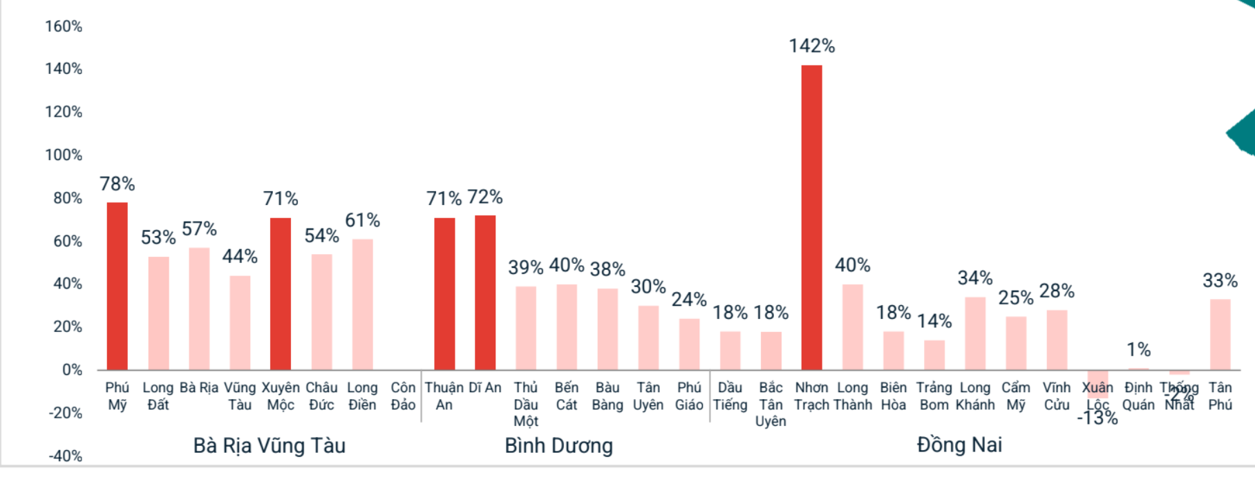 Chuyện gì đang xảy ra với thị trường đất nền?- Ảnh 3. Chuyện gì đang xảy ra với thị trường đất nền?- Ảnh 3.
