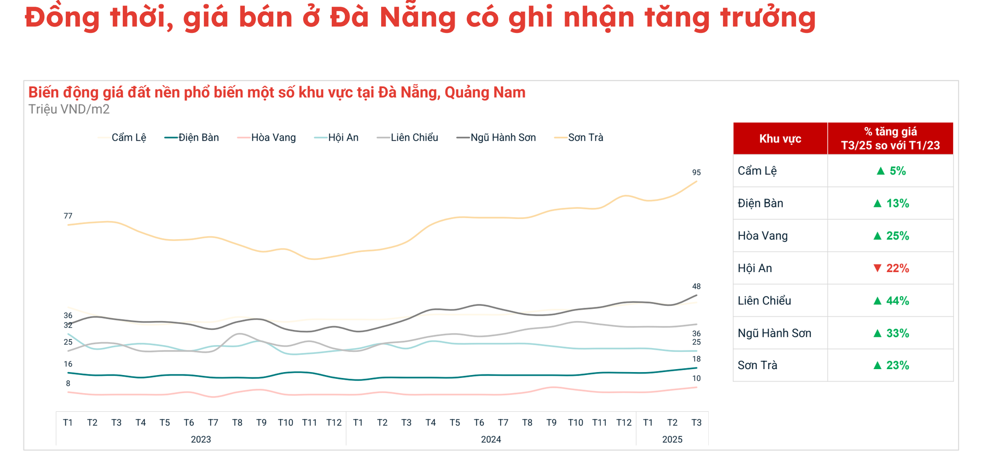 Chuyện gì đang xảy ra với thị trường đất nền?- Ảnh 5. Chuyện gì đang xảy ra với thị trường đất nền?- Ảnh 5.