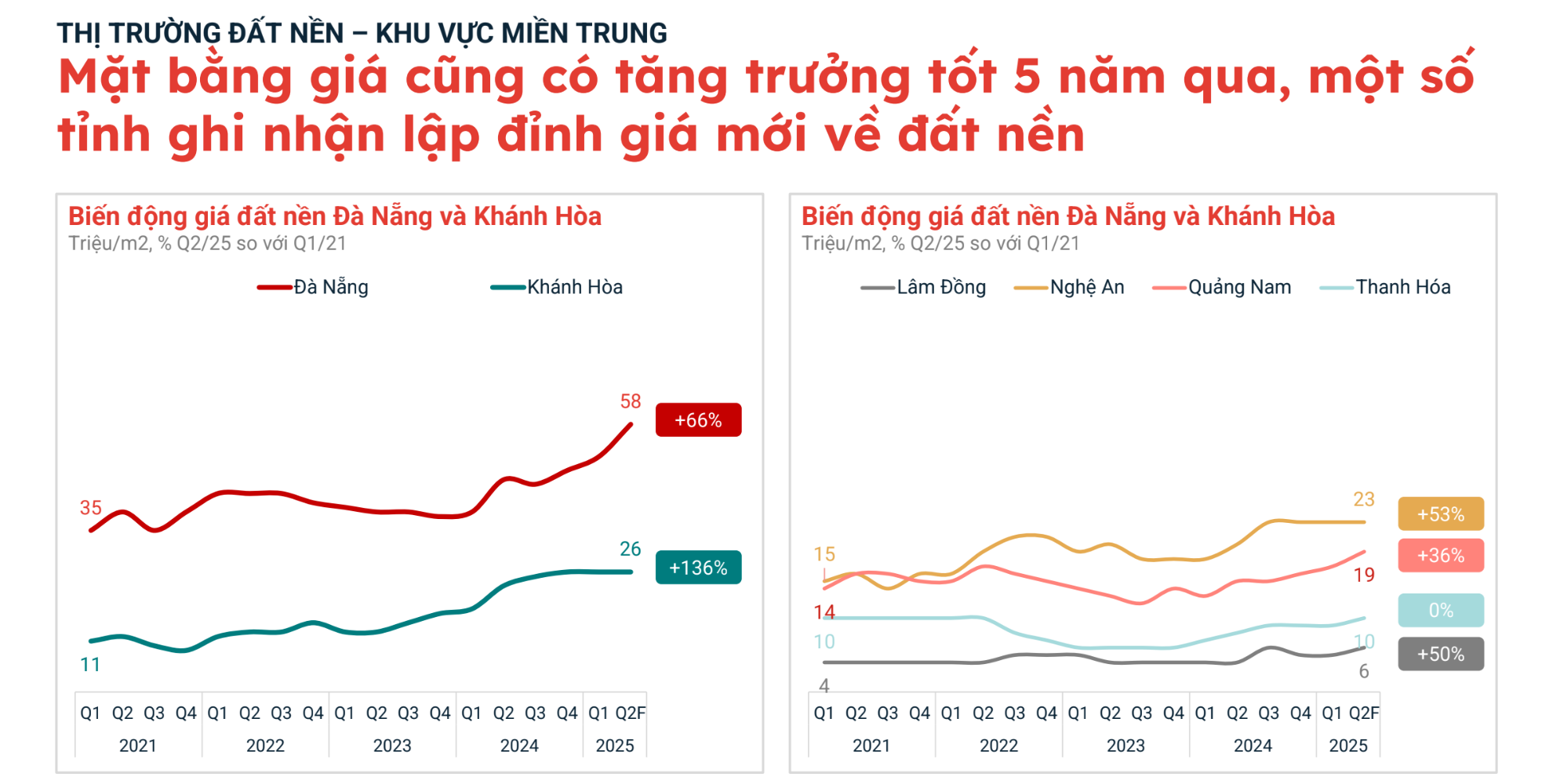 Chuyện gì đang xảy ra với thị trường đất nền?- Ảnh 9. Chuyện gì đang xảy ra với thị trường đất nền?- Ảnh 9.