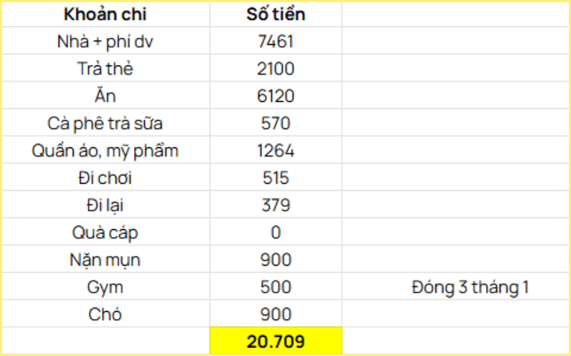 Thu nhập 30 triệu không tiết kiệm nổi 1 triệu: Bảng chi tiêu nhìn xong muốn ngất!- Ảnh 2. Thu nhập 30 triệu không tiết kiệm nổi 1 triệu: Bảng chi tiêu nhìn xong muốn ngất!- Ảnh 2.