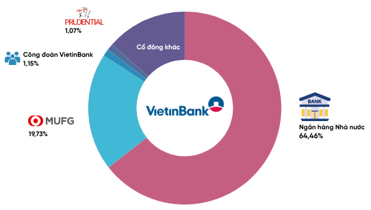 Một "ông lớn" bảo hiểm nhân thọ nắm hơn 57 triệu cổ phiếu VietinBank, giá trị gần 2.400 tỷ đồng- Ảnh 1. Một