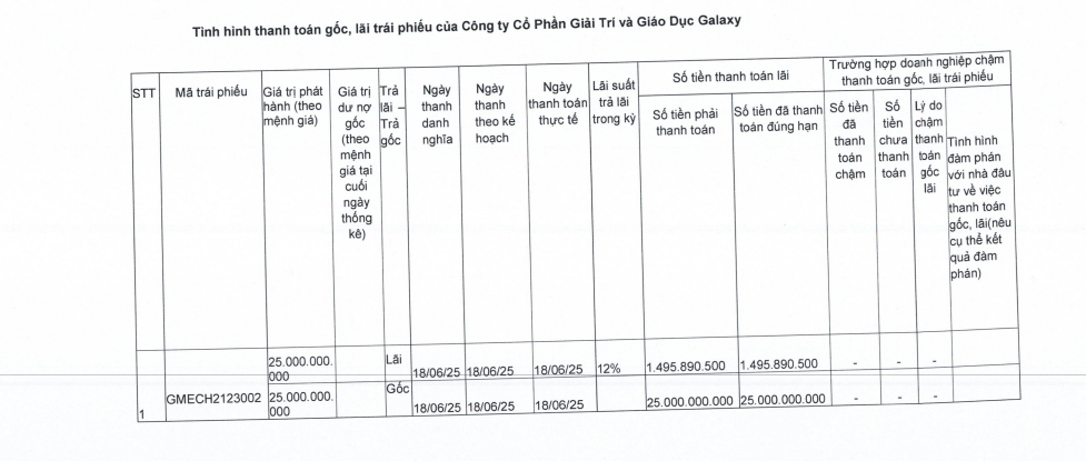 Galaxy EE tất toán một lô trái phiếu- Ảnh 1. Galaxy EE tất toán một lô trái phiếu- Ảnh 1.
