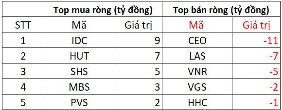 Một cổ phiếu Bluechips bị khối ngoại “xả” mạnh gần 900 tỷ đồng phiên cơ cấu ETF- Ảnh 2. Một cổ phiếu Bluechips bị khối ngoại “xả” mạnh gần 900 tỷ đồng phiên cơ cấu ETF- Ảnh 2.