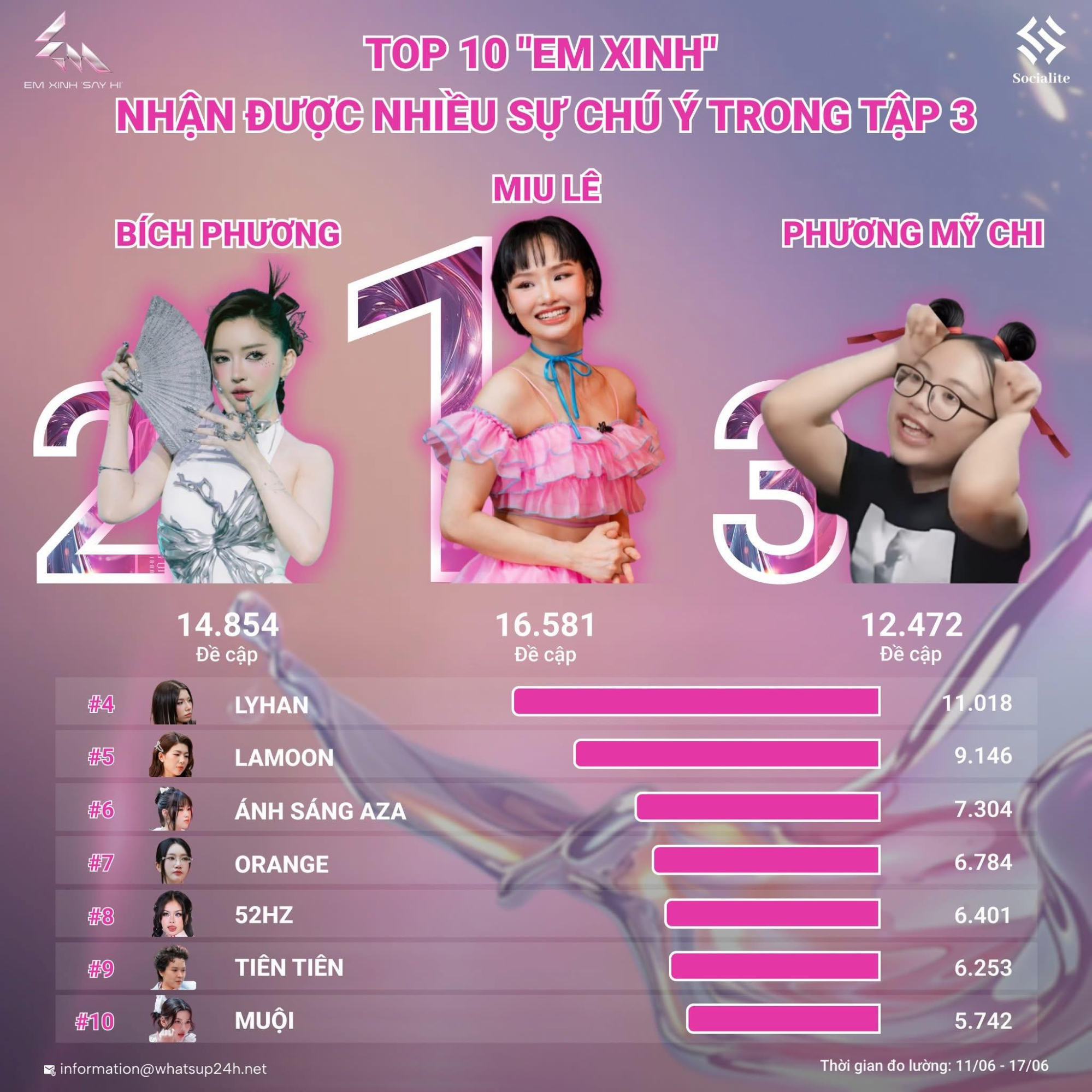Phương Mỹ Chi dạo này: Nhan sắc ngày càng thăng hạng, “mỏ hỗn” chẳng thua kém ai, “khuấy đảo” 2 show hot đình đám!- Ảnh 6. Phương Mỹ Chi dạo này: Nhan sắc ngày càng thăng hạng, “mỏ hỗn” chẳng thua kém ai, “khuấy đảo” 2 show hot đình đám!- Ảnh 6.