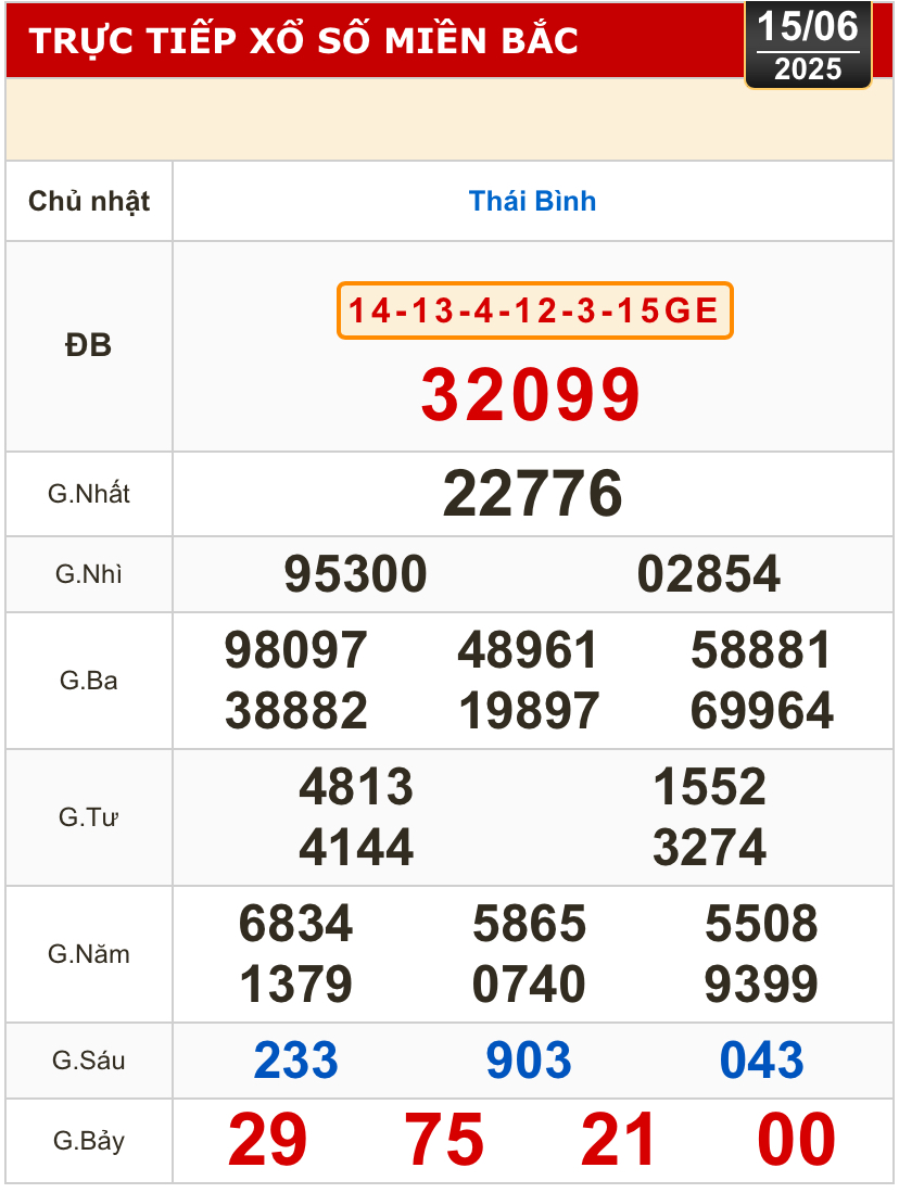 Kết quả xổ số hôm nay, 15-6: Tiền Giang, Kiên Giang, Đà Lạt, Khánh Hòa, Kon Tum...- Ảnh 3.