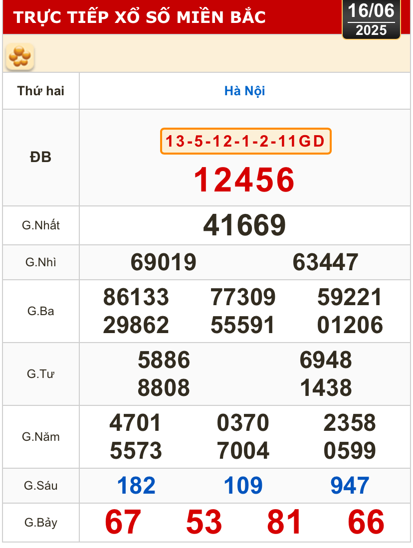 Kết quả xổ số hôm nay, 16-6: TP HCM, Đồng Tháp, Cà Mau, Huế, Hà Nội...- Ảnh 3.