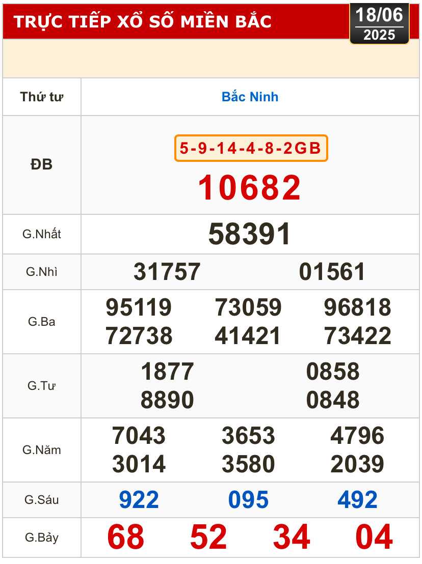 Kết quả xổ số hôm nay, 18-6: Đồng Nai, Cần Thơ, Sóc Trăng, Đà Nẵng, Khánh Hòa...- Ảnh 3.