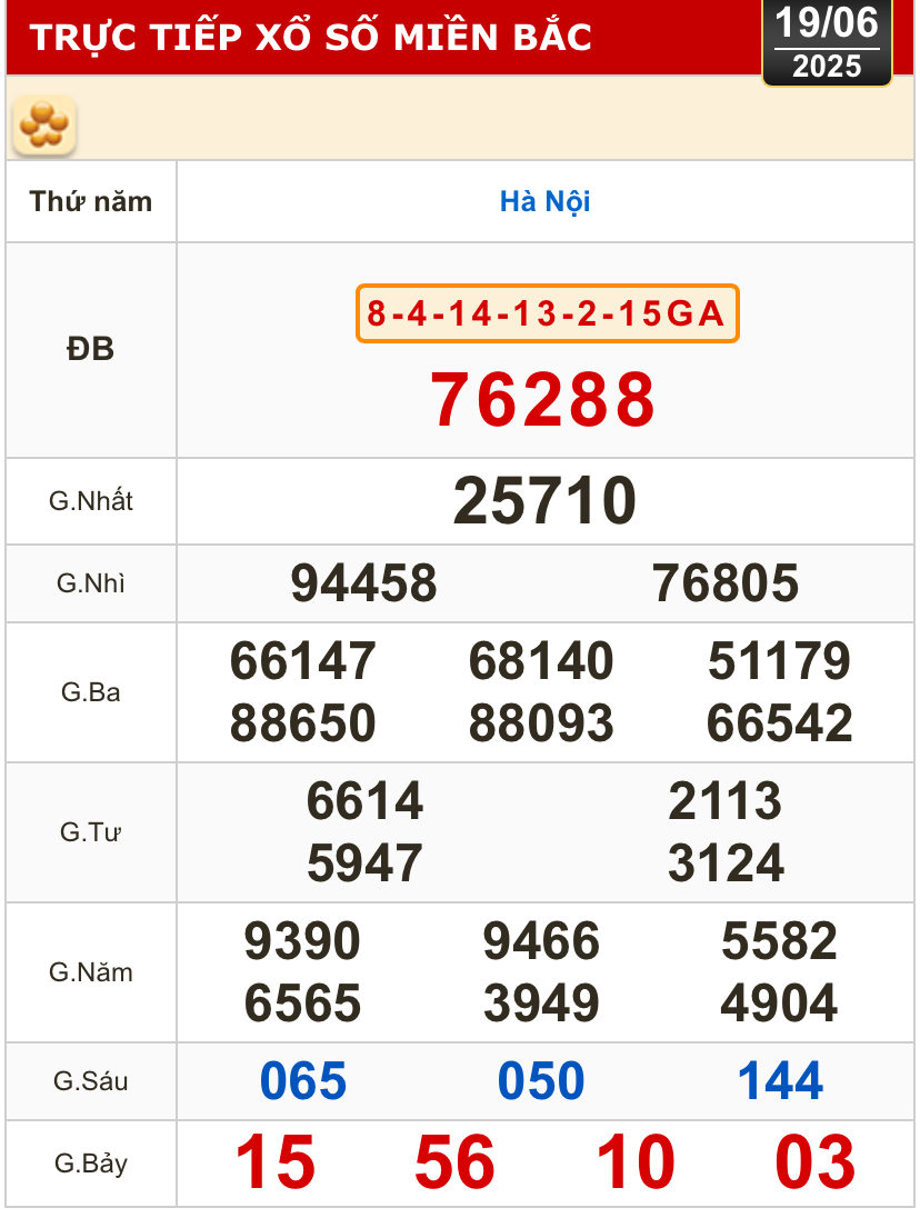 Kết quả xổ số hôm nay, 19-6: Tây Ninh, An Giang, Bình Thuận, Bình Định, Hà Nội...- Ảnh 3.