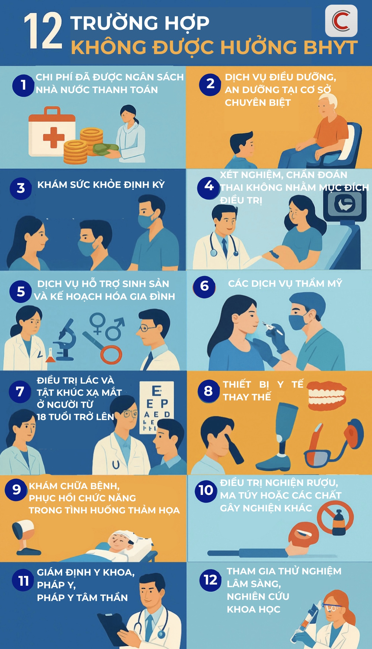 12 trường hợp không được bảo hiểm y tế chi trả dù đi khám "đúng tuyến" từ 1/7- Ảnh 1.