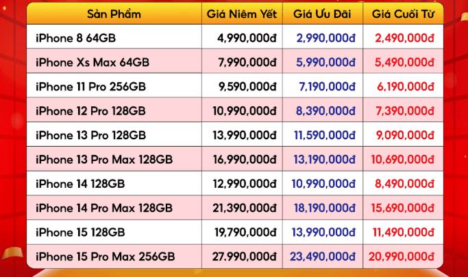 Lần đầu tiên đại lý chơi lớn: Dùng thử điện thoại iPhone 1 tháng không ưng trả lại, chuyện gì vậy?- Ảnh 2. Lần đầu tiên đại lý chơi lớn: Dùng thử điện thoại iPhone 1 tháng không ưng trả lại, chuyện gì vậy?- Ảnh 2.