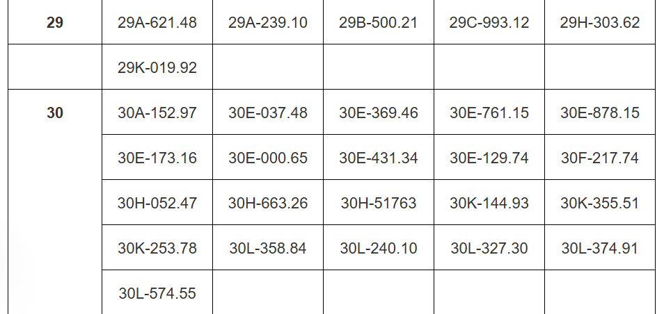 Các chủ xe Hà Nội có biển số sau đây nhanh chóng nộp phạt nguội theo Nghị định 168- Ảnh 1. Các chủ xe Hà Nội có biển số sau đây nhanh chóng nộp phạt nguội theo Nghị định 168- Ảnh 1.