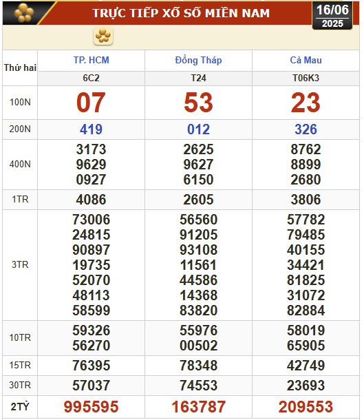 Kết quả xổ số hôm nay, 16-6: TP HCM, Đồng Tháp, Cà Mau, Huế, Hà Nội...- Ảnh 1.