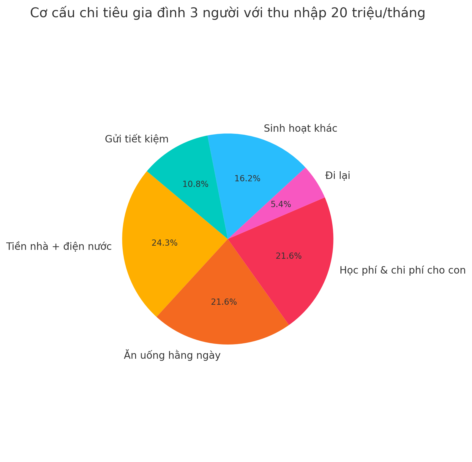 Gỡ rối ví tiền: Lương 20 triệu mà tháng nào cũng hết sạch, có cách nào để thoát cảnh “trắng tay” không?- Ảnh 2. Gỡ rối ví tiền: Lương 20 triệu mà tháng nào cũng hết sạch, có cách nào để thoát cảnh “trắng tay” không?- Ảnh 2.