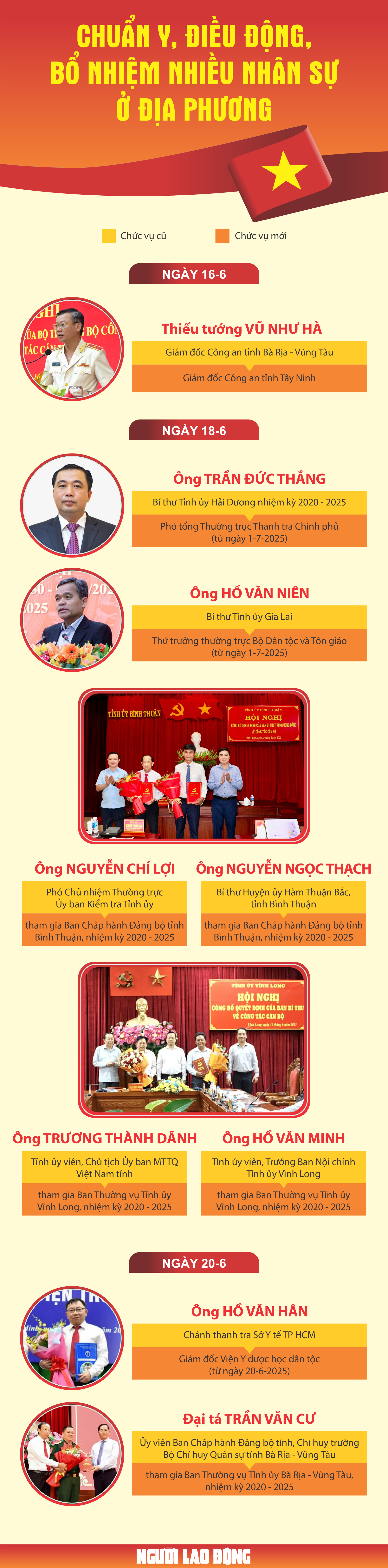 Nhân sự trong tuần: Chuẩn y, điều động, bổ nhiệm nhiều nhân sự ở địa phương- Ảnh 1.