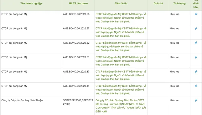 Doanh nghiệp bất động sản áp lực đáo hạn trái phiếu- Ảnh 1.