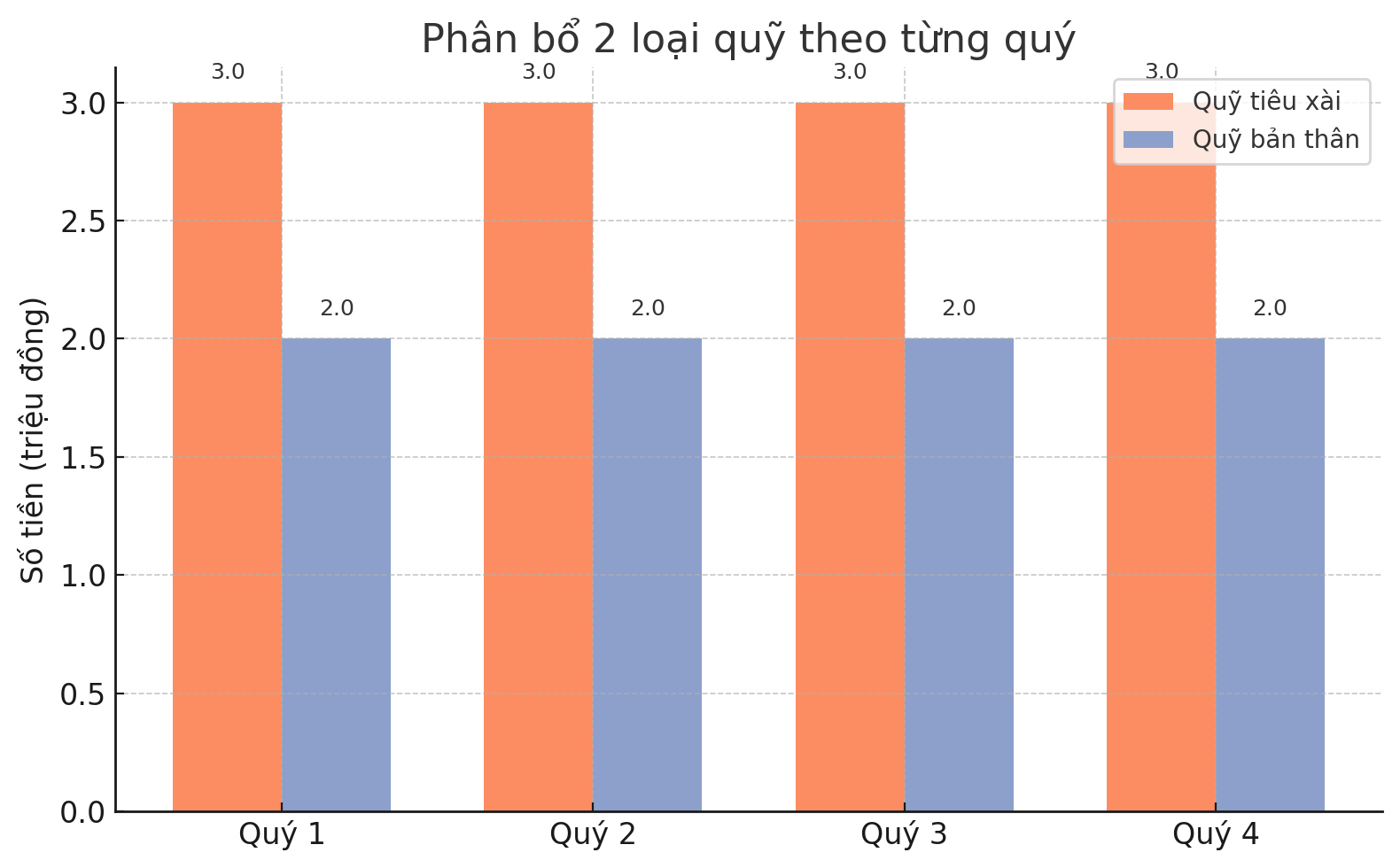 Giải ngố tài chính: Quỹ tiêu xài và quỹ bản thân khác nhau thế nào? Và vì sao phụ nữ nên có cả hai?- Ảnh 2. Giải ngố tài chính: Quỹ tiêu xài và quỹ bản thân khác nhau thế nào? Và vì sao phụ nữ nên có cả hai?- Ảnh 2.