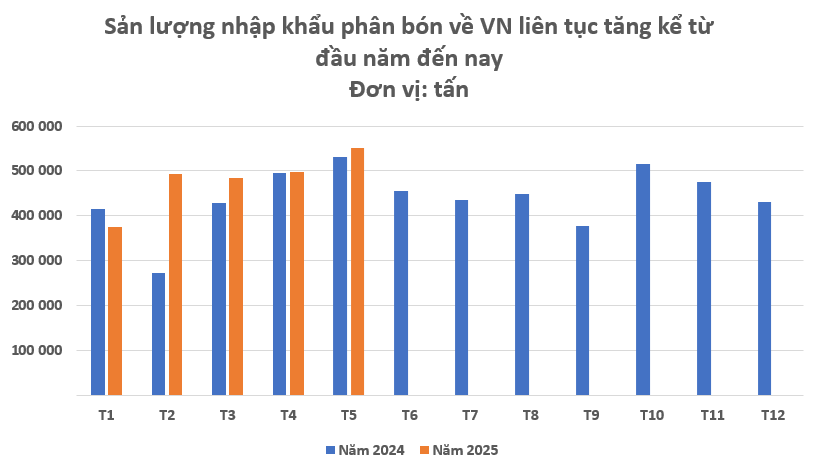 Hàng trăm nghìn tấn hàng từ Lào ồ ạt tràn vào, Việt Nam đã chi hơn 700 triệu USD mua hàng - Israel, Trung Quốc cũng đều là bạn hàng lớn- Ảnh 2. Hàng trăm nghìn tấn hàng từ Lào ồ ạt tràn vào, Việt Nam đã chi hơn 700 triệu USD mua hàng - Israel, Trung Quốc cũng đều là bạn hàng lớn- Ảnh 2.