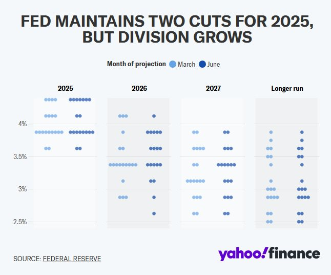 Thị trường đổ dồn chú ý vào phát biểu của Chủ tịch Fed Jerome Powell và thước đo lạm phát công bố tuần này: Manh mối quan trọng về lãi suất cho nhà đầu tư- Ảnh 3. Thị trường đổ dồn chú ý vào phát biểu của Chủ tịch Fed Jerome Powell và thước đo lạm phát công bố tuần này: Manh mối quan trọng về lãi suất cho nhà đầu tư- Ảnh 3.