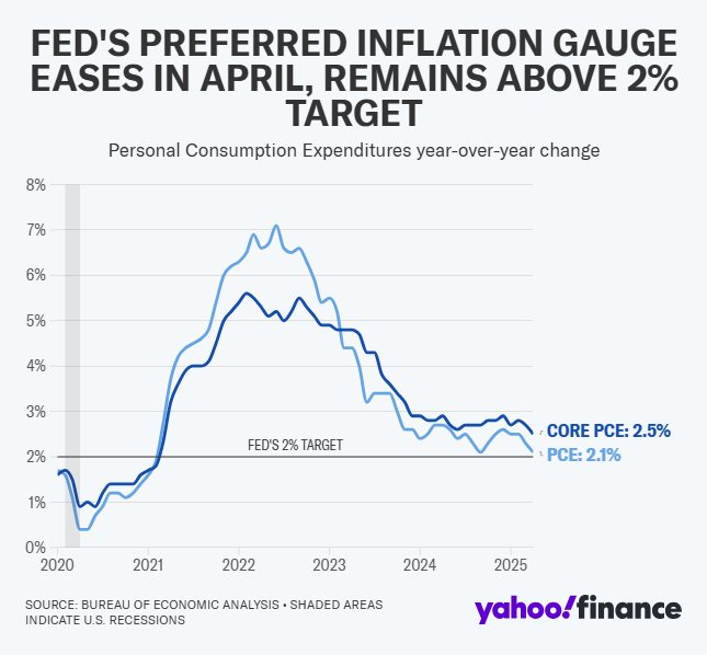 Thị trường đổ dồn chú ý vào phát biểu của Chủ tịch Fed Jerome Powell và thước đo lạm phát công bố tuần này: Manh mối quan trọng về lãi suất cho nhà đầu tư- Ảnh 2. Thị trường đổ dồn chú ý vào phát biểu của Chủ tịch Fed Jerome Powell và thước đo lạm phát công bố tuần này: Manh mối quan trọng về lãi suất cho nhà đầu tư- Ảnh 2.