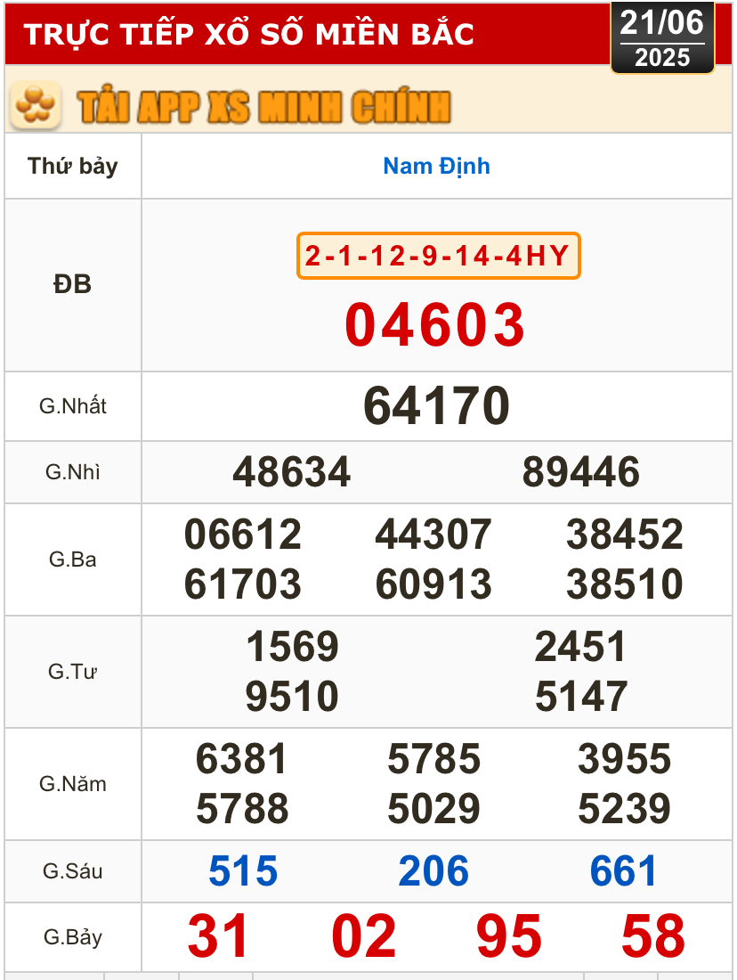 Kết quả xổ số hôm nay, 21-6: TP HCM, Long An, Bình Phước, Hậu Giang, Đà Nẵng...- Ảnh 3.