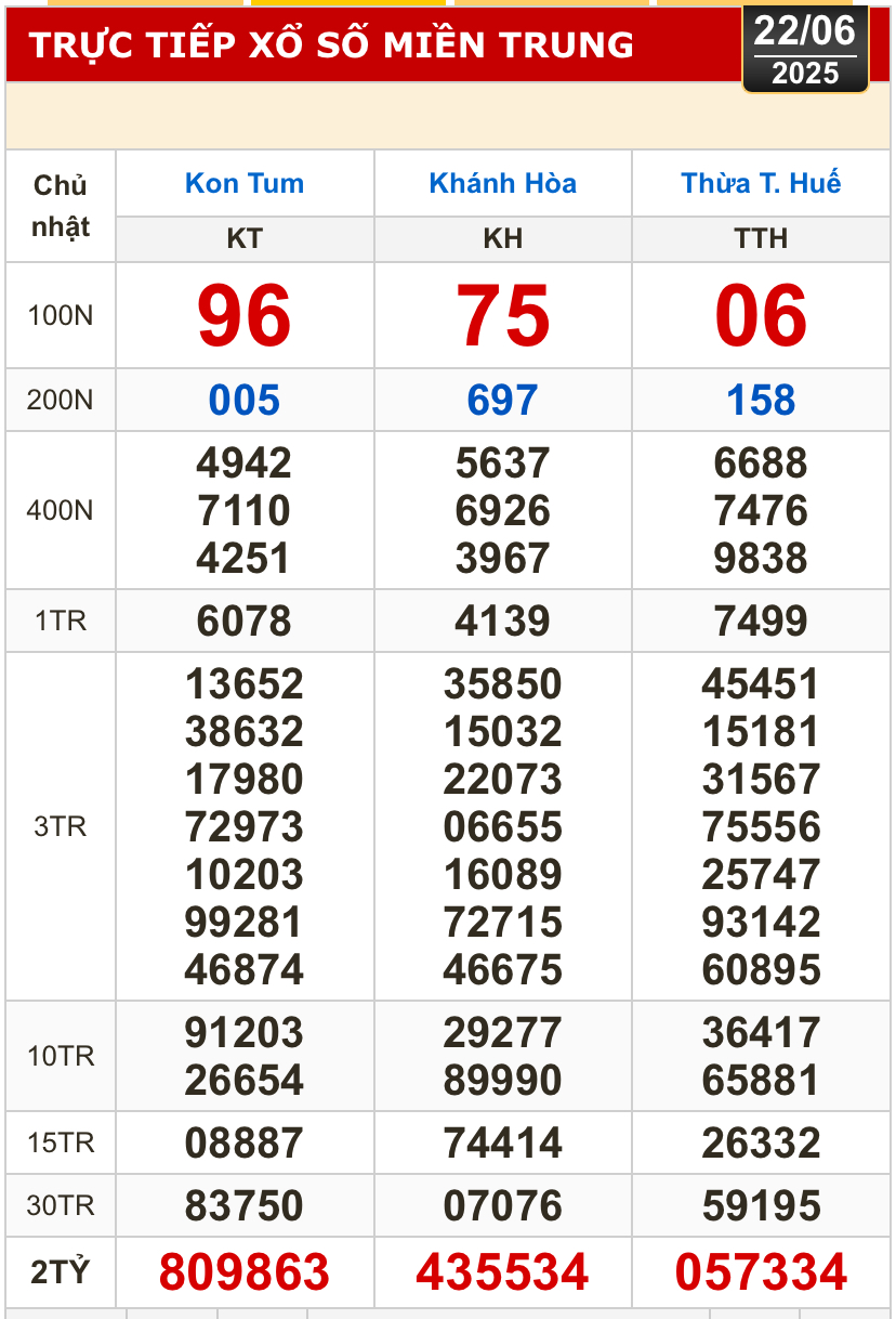 Kết quả xổ số hôm nay, 22-6: Tiền Giang, Kiên Giang, Đà Lạt, Khánh Hòa, Kon Tum...- Ảnh 2.