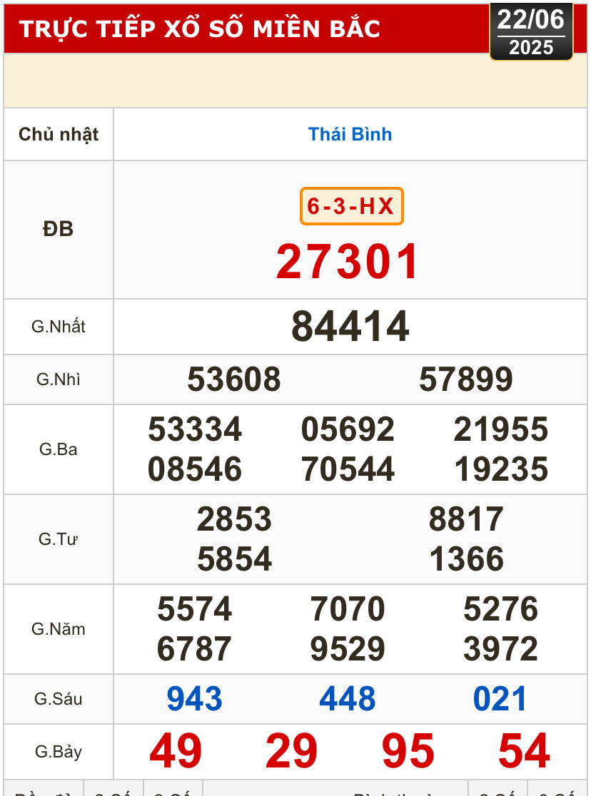 Kết quả xổ số hôm nay, 22-6: Tiền Giang, Kiên Giang, Đà Lạt, Khánh Hòa, Kon Tum...- Ảnh 3.
