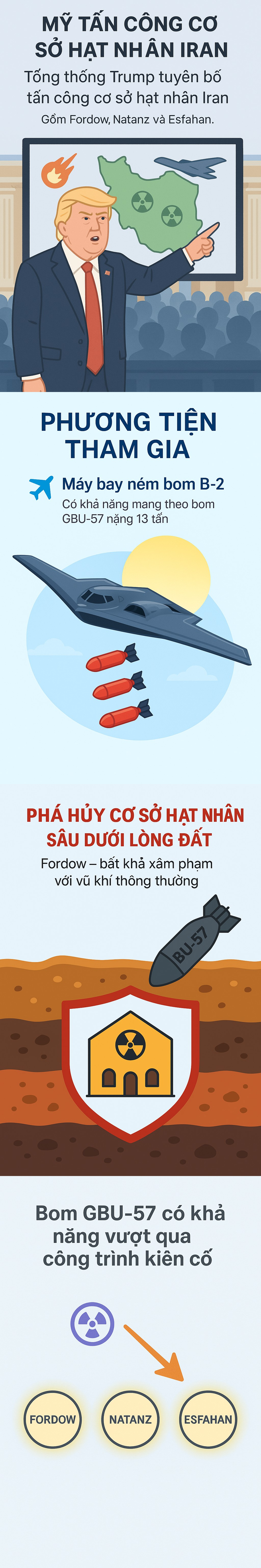 125 máy bay Mỹ xuất kích, hàng chục tên lửa nã vào Iran: Hé lộ "chiêu lừa" khiến Tehran trở tay không kịp- Ảnh 3. 125 máy bay Mỹ xuất kích, hàng chục tên lửa nã vào Iran: Hé lộ "chiêu lừa" khiến Tehran trở tay không kịp- Ảnh 3.