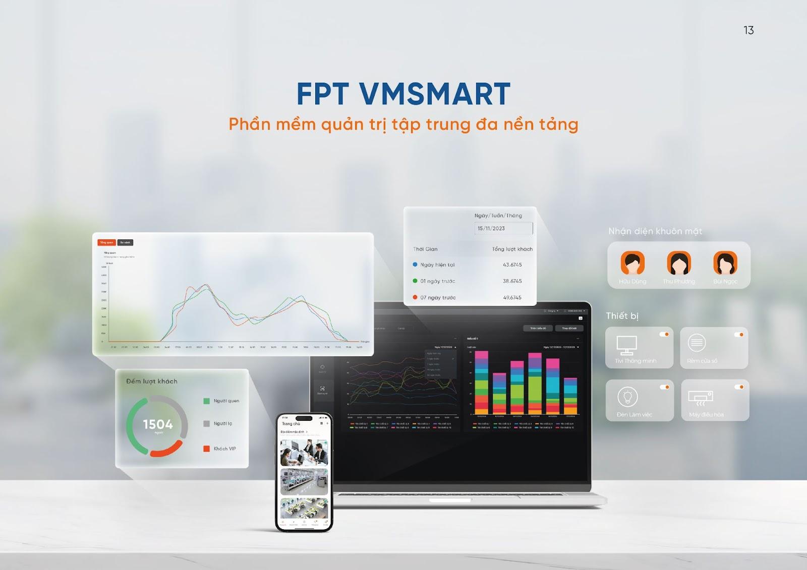 Bán lẻ thông minh: Giảm chi phí, tăng hiệu suất với FPT VMSmart- Ảnh 4. Bán lẻ thông minh: Giảm chi phí, tăng hiệu suất với FPT VMSmart- Ảnh 4.
