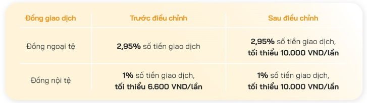 Một ngân hàng sẽ thu phí nếu phát hiện thẻ tín dụng giao dịch nghi phạm pháp, khách hàng không cung cấp được chứng từ hợp lệ- Ảnh 1. Một ngân hàng sẽ thu phí nếu phát hiện thẻ tín dụng giao dịch nghi phạm pháp, khách hàng không cung cấp được chứng từ hợp lệ- Ảnh 1.