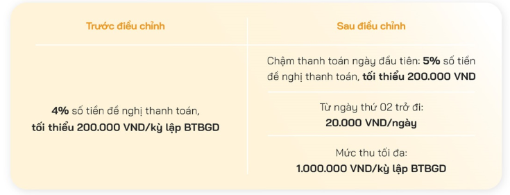 Một ngân hàng sẽ thu phí nếu phát hiện thẻ tín dụng giao dịch nghi phạm pháp, khách hàng không cung cấp được chứng từ hợp lệ- Ảnh 2. Một ngân hàng sẽ thu phí nếu phát hiện thẻ tín dụng giao dịch nghi phạm pháp, khách hàng không cung cấp được chứng từ hợp lệ- Ảnh 2.