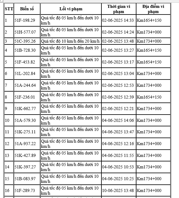 Các chủ xe có biển số TP.HCM sau nhanh chóng kiểm tra tình trạng phạt nguội theo Nghị định 168- Ảnh 1. Các chủ xe có biển số TP.HCM sau nhanh chóng kiểm tra tình trạng phạt nguội theo Nghị định 168- Ảnh 1.