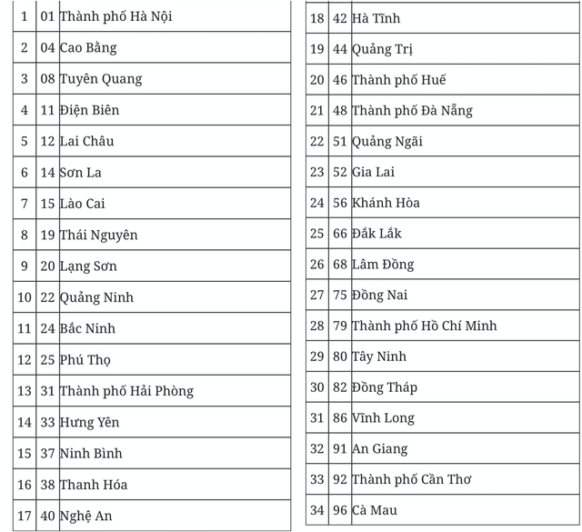 Từ 1/7, người dân Hà Nội, TP. HCM,… không thể truy cập vào loạt trang web này, công bố danh mục mã số đơn vị hành chính- Ảnh 2. Từ 1/7, người dân Hà Nội, TP. HCM,… không thể truy cập vào loạt trang web này, công bố danh mục mã số đơn vị hành chính- Ảnh 2.
