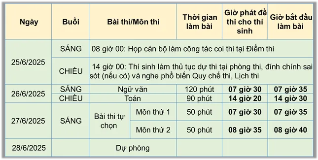 Hôm nay, gần 1,17 triệu thí sinh trên toàn quốc làm thủ tục dự thi Tốt nghiệp THPT 2025- Ảnh 2. Hôm nay, gần 1,17 triệu thí sinh trên toàn quốc làm thủ tục dự thi Tốt nghiệp THPT 2025- Ảnh 2.