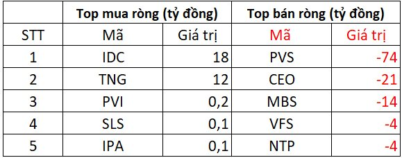 Phiên 24/6: Khối ngoại trở lại mua ròng, "tung" hơn 700 tỷ đồng gom 4 mã Bluechips- Ảnh 2. Phiên 24/6: Khối ngoại trở lại mua ròng, "tung" hơn 700 tỷ đồng gom 4 mã Bluechips- Ảnh 2.