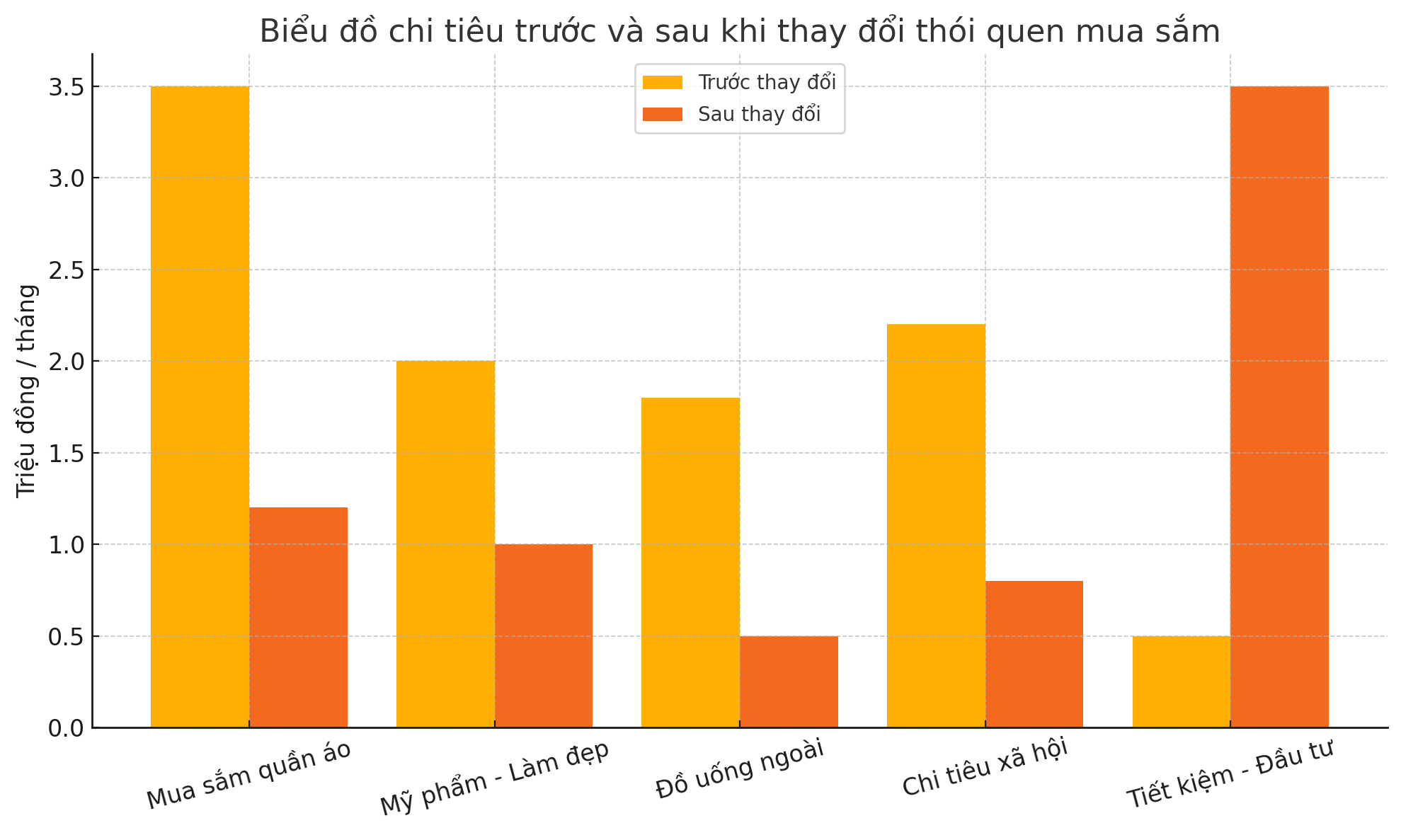 Không ai giàu lên nhờ mua túi xách: Khi tư duy tiêu dùng thay đổi, phụ nữ trở nên tự do và tự tin hơn- Ảnh 4. Không ai giàu lên nhờ mua túi xách: Khi tư duy tiêu dùng thay đổi, phụ nữ trở nên tự do và tự tin hơn- Ảnh 4.
